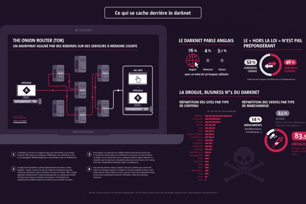 Kraken зеркало стор