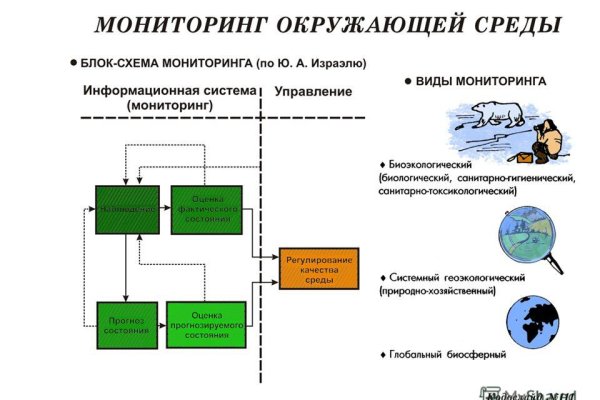 Кракен зеркало орион