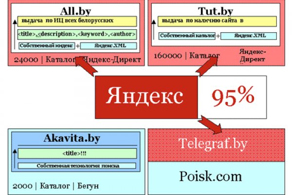 Даркнет кракен отзывы о платформе